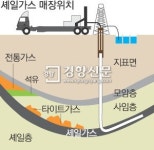 [오늘의 경제용어] 셰일가스