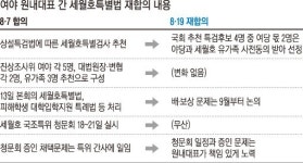 [여·야 세월호법 재합의]여는 법조항 고수, 야는 추천동의 얻어내