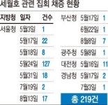 ‘사진채증’ 남발하는 경찰, 시민을 잠재적 범죄자 취급… 정부 비판 차단용 무기로