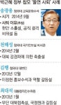 또… 청와대 수석 돌연 사퇴, 왜
