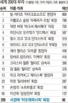 아모레퍼시픽 서경배 회장의 성공스토리 비결… 화장품 ‘한 우물’ 세계 200위 부자 ‘신화’