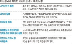 [울화통 터지는 보육]“어린이집, 정부 지원금 착복 손쉬워… 시설 매매 브로커도 등장”