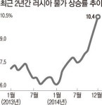 러시아 ‘수출기업 구하기’