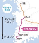 호남고속철도 3월 개통… 서울~광주 ‘93분 시대’