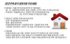 서울시, 민간주택 활용 ‘주변시세보다 10% 싼 임대주택’ 첫 선