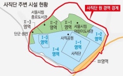 사직단 복원 ‘불안한 시작’