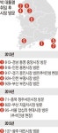 애터미광주1등VIP센터 | [뉴스 들여다보기]또 전통시장 간 대통령… 고비 때면 찾아 ‘힐링’