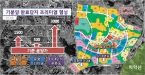 원주 부동산시장… 원주 혁신도시가 주도
