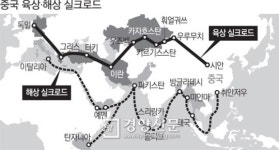 중, 400억 달러 실크로드 기금 윤곽 드러내