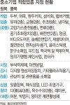 하이베스트문구.마트 | 대형마트서 문구류 못 판다