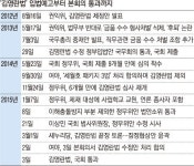 [김영란법 통과]위헌 소지 수두룩… 헌재로 떠넘긴 ‘과잉입법’