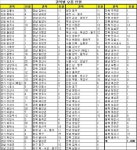 LH, 올해 55세 이상 시니어사원 1000명 채용