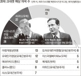 이스라엘 총선 투표… 네타냐후 운명의 날