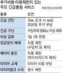신목긴급출동서비스 | 차량 긴급출동 서비스 무조건 무료 아니다