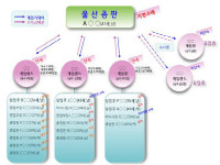 불법게임기 유통·운영조직 19명 검거…‘바지사장’ 내세워 불법 게임장 운영