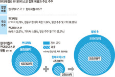 현대제철(주) [구, 현대하이스코] | 현대제철·하이스코 합병 ‘자산 31조’ 제철소로