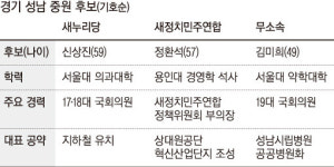 [4·29 재·보선 지역탐구](3) 경기 성남 중원 - 여 “지하철 연장” 개발 공세, 야 “격차 좁혀” 투표율 관건