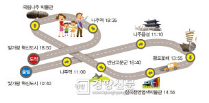 나주 명승지 가는 ‘버스여행’ 토요일마다 떠난다
