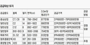 LH, 영종하늘도시 333필지 공급