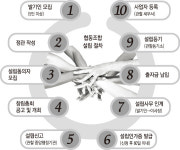 학교협동조합 ‘일석삼조’… 환경·경제·진로 교육에, 건전하고 활기찬 학교 생활, 참가 학생들은 보람까지