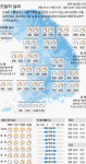 [오늘의 날씨]2015년 6월 15일