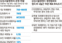 삼성병원 거쳐 왔다고 ‘낙인’… 다른 병원서 입원 거부하기도