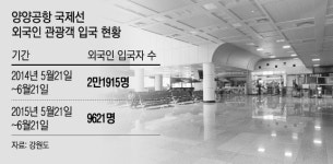휴가철 비상…강원 도지사 “다시 와달라” 외국 여행사에 편지