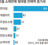 [왜?]나홀로 잘나가는 편의점