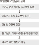 롯데, 호텔롯데 상장 절차 돌입