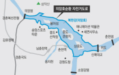 춘천 의암호 한바퀴, 자전거 타고 씽씽 달려요