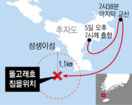 해경·해군 35척 ‘11시간 허탕’…지나던 어선이 구했다