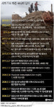 [라이브 업데이트]칠레 8.3 강진 시간대별 속보