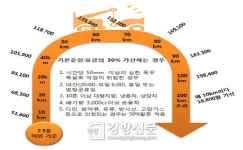 추석 연휴 전 챙겨둬야 할 금융정보 5가지
