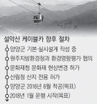 [추석 밥상에 오를 ‘뜨거운’ 정책들](3) 케이블카 허가