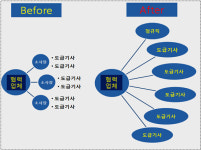 LGU+ 협력업체, 노조원에게 일감 줄여 도급계약 회유