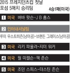 데이마저…하얗게 질린 인터내셔널