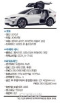 전기차 혁명 한국은 준비됐나
