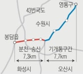 수원 도심 우회도로 분천~송산 7.3㎞ 30일 개통