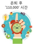 은퇴 후 22만시간 중 일·여가에 쓸 시간은 11만시간 불과