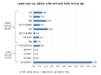 은퇴 후 22만시간 중 일·여가에 쓸 시간은 11만시간 불과