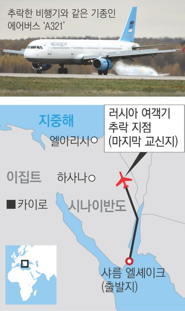 러시아 방공망에 의한 아제르바이잔 여객기 추락 사고, 사망자 38명 확인 됐다