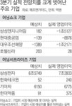 3분기 실적 ‘쇼크’ 아니면 ‘서프라이즈’