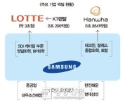 ‘빅딜의 시대’ 문제는 인력 구조조정