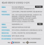 제14회 대한민국 안전대상 16일 시상식
