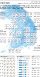 [오늘의 날씨]2015년 11월 17일