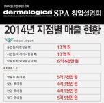 더말로지카수원지사 | 프리미엄 스파 ‘더말로지카SPA’ 창업, 안정성 보장
