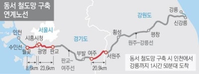 월곶~판교, 여주~원주 철도 건설 본격 추진