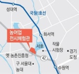 수원 권선구 옛 농업진흥청 자리 ‘농어업 역사·문화 체험관’ 건립