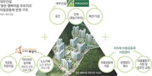 1988, 쌍문동처럼…아파트를 ‘마을공동체’로