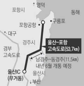 포항·경주·울산·부산 더 가까워진다